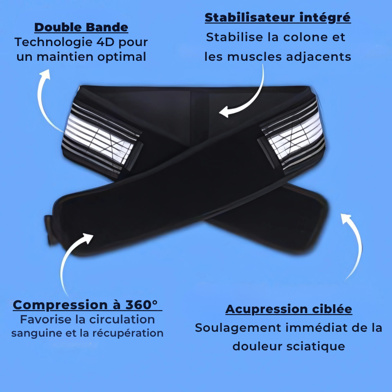 Ceinture Ergosanté™ – Soulagement des Douleurs Lombaires & Sciatiques