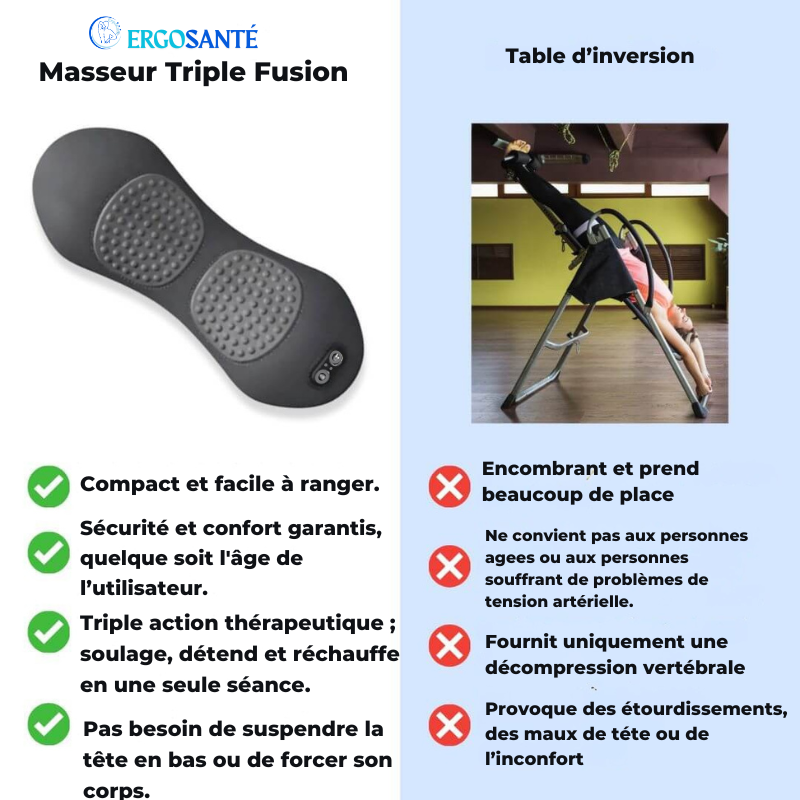 Ergosanté™ Masseur Triple Fusion