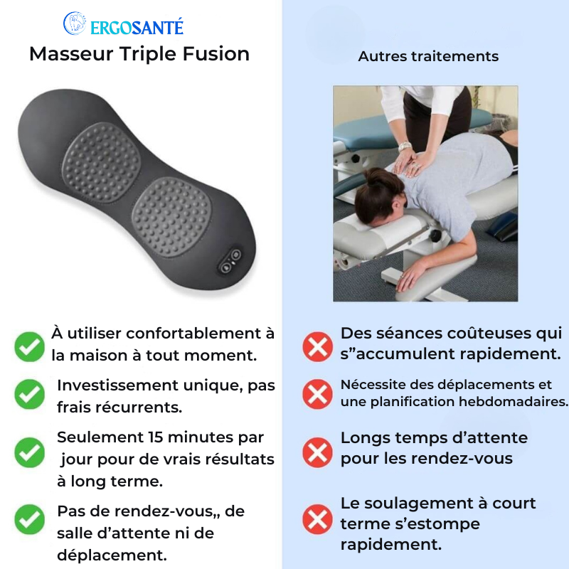 Ergosanté™ Masseur Triple Fusion