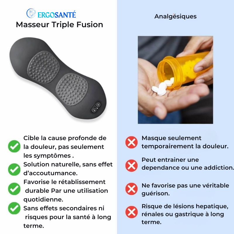 Ergosanté™ Masseur Triple Fusion
