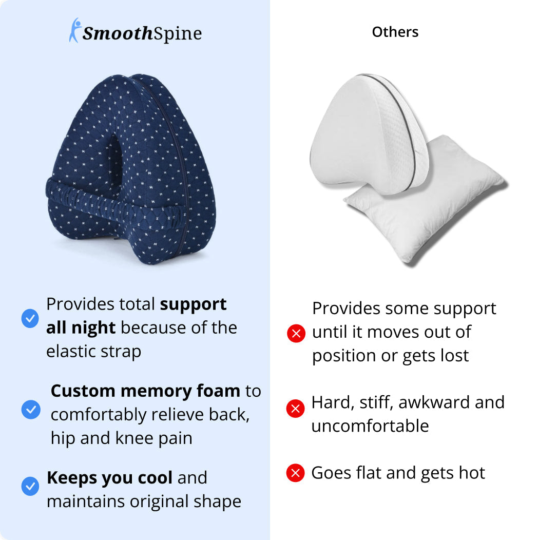 SmoothSpine™️ Alignment Pillow - Relieve Hip Pain & Sciatica